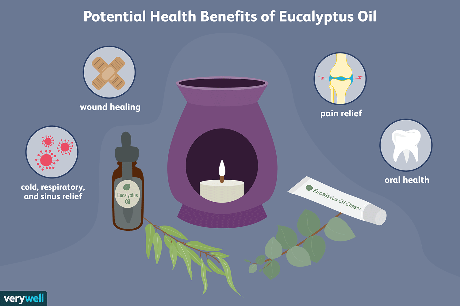100% PURE EUCALYPTUS ESSENTIAL OIL 10ML